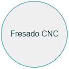 Decoletaje y Mecanizado CNC Económico 6 Círculo con texto "Fresado CNC", servicio que Jabellan realiza para mejorar el margen de beneficios.